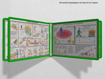 Настенная перекидная система а2 на 5 рамок (зеленая) - Перекидные системы для плакатов, карманы и рамки - Настенные перекидные системы - . Магазин Znakstend.ru